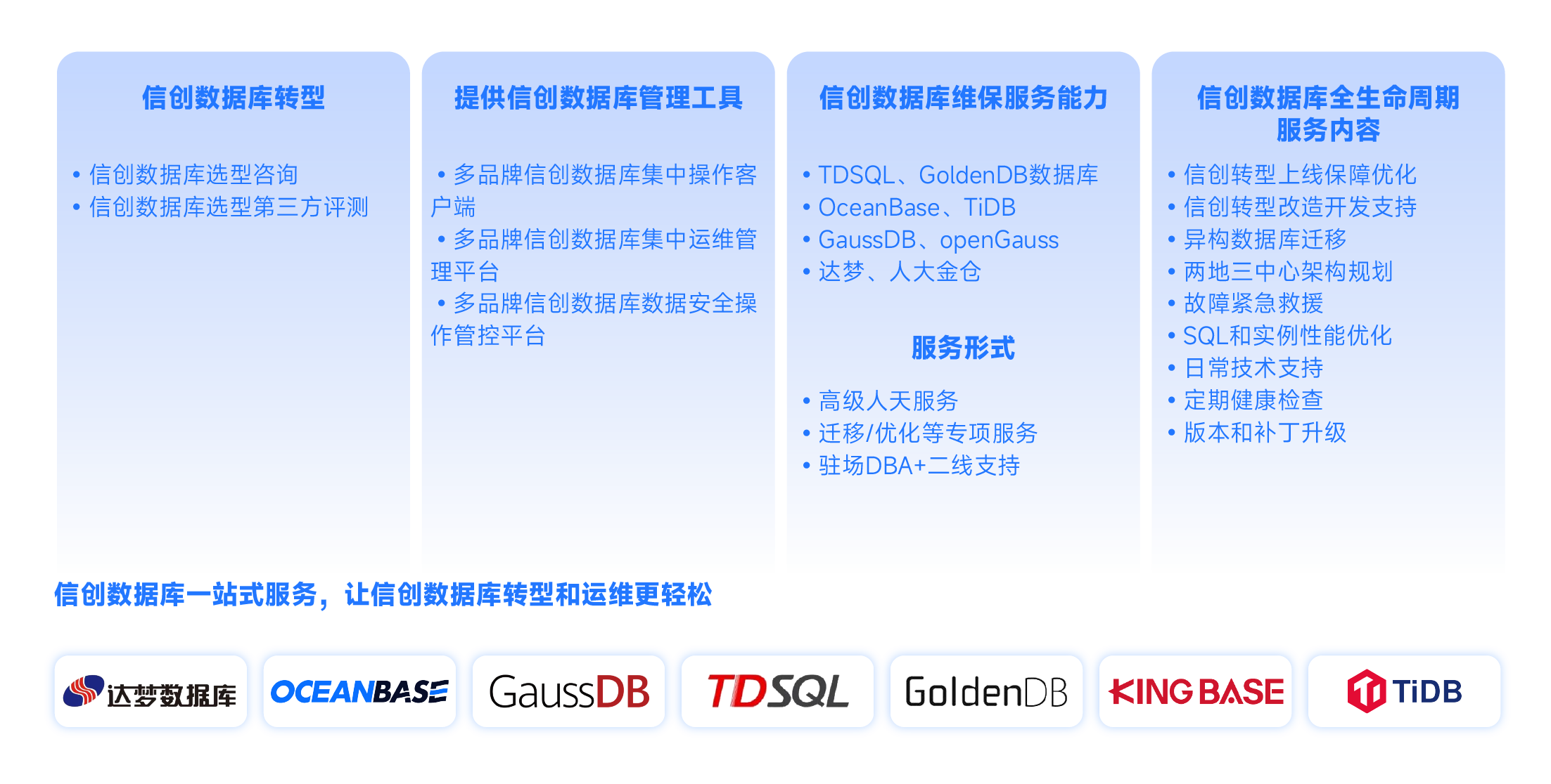 信創(chuàng)數(shù)據(jù)庫服務(wù)-05.png